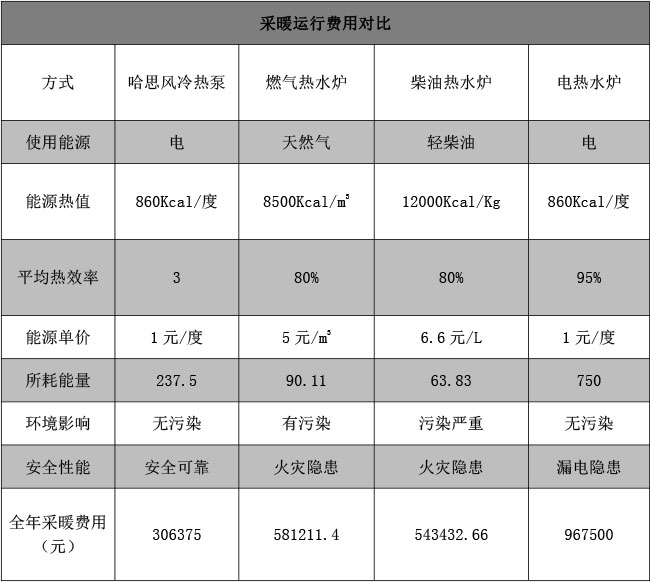 低溫下的采暖解決方案