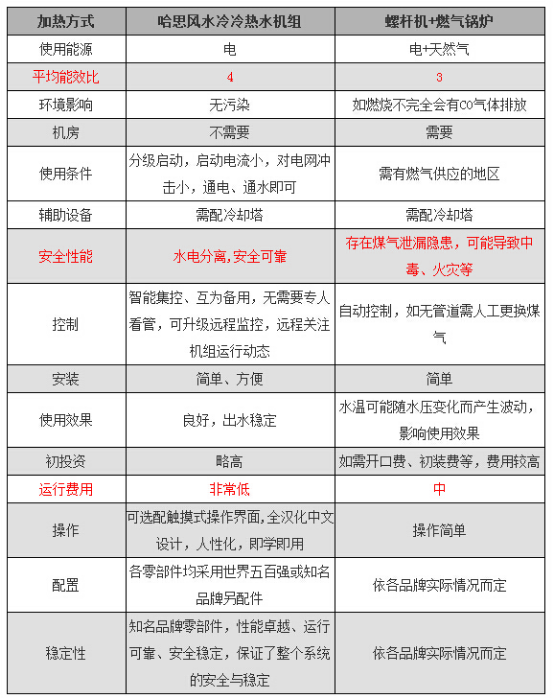 商場(chǎng)、超市、辦公樓等場(chǎng)所中央空調(diào)解決方案