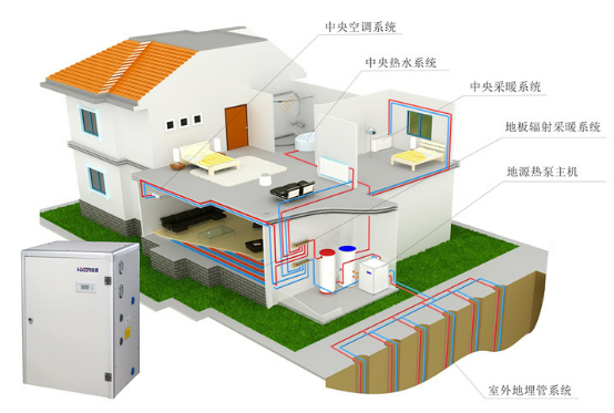 高端家庭、別墅中央空調(diào)熱水解決方案