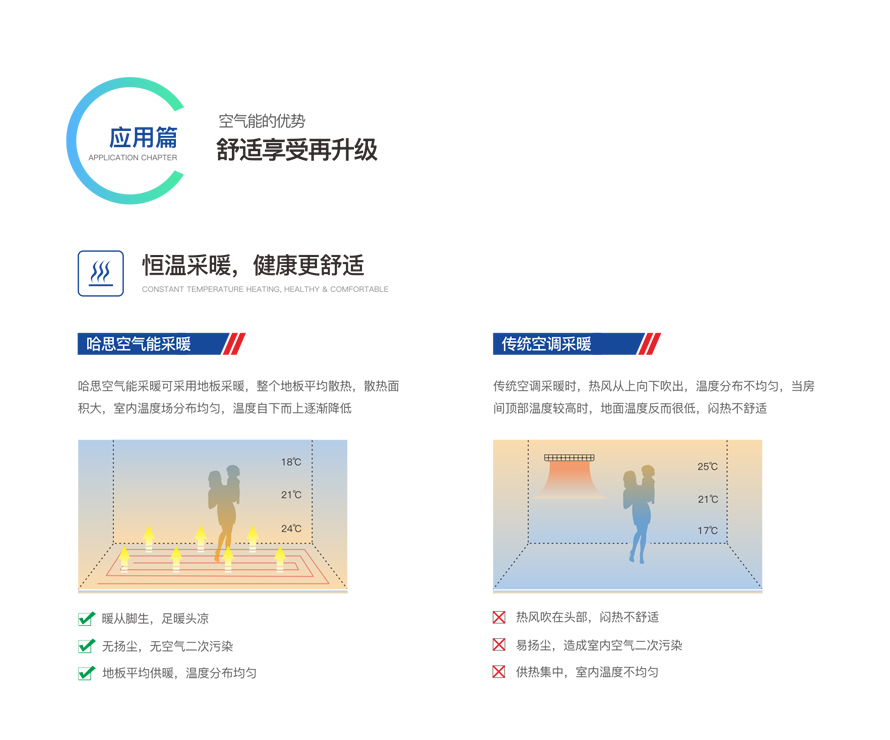 商用變頻模塊機組