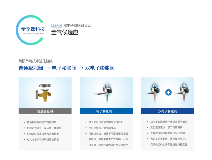 低溫空氣源熱泵熱水模塊機(jī)組