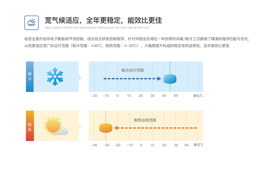 商用變頻模塊機組