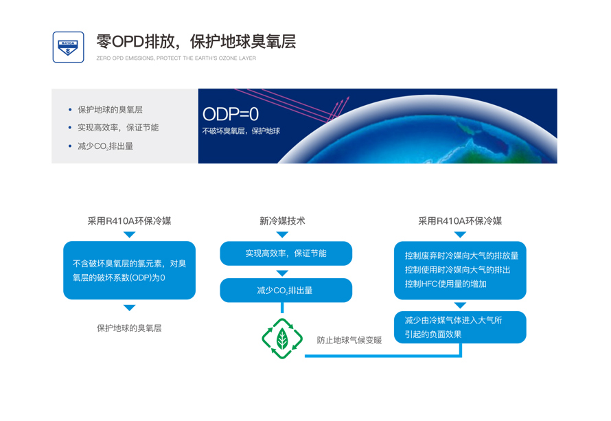 低溫空氣源熱泵熱水模塊機(jī)組