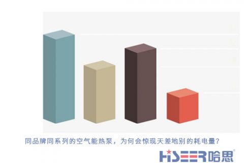 同品牌同系列的空氣能熱泵，為何會驚現(xiàn)天差地別的耗電量？