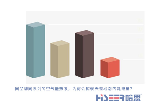 同品牌同系列的空氣能熱泵，為何會(huì)驚現(xiàn)天差地別的耗電量？