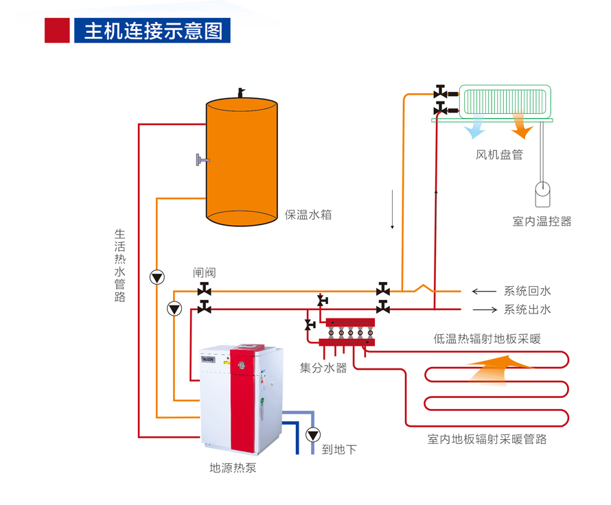 水/地源熱泵機(jī)組