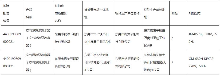 2019年度空氣源熱泵熱水機（器）產(chǎn)品質量監(jiān)督抽查情況