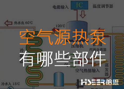 空氣源熱泵主要由哪些部件組成？