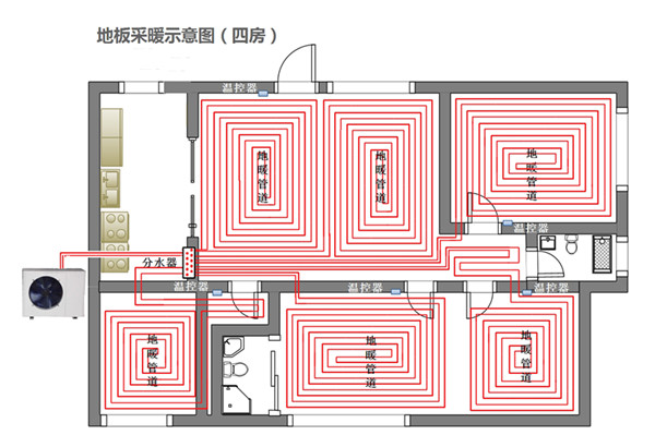 安裝空氣能水地暖五大注意事項(xiàng)