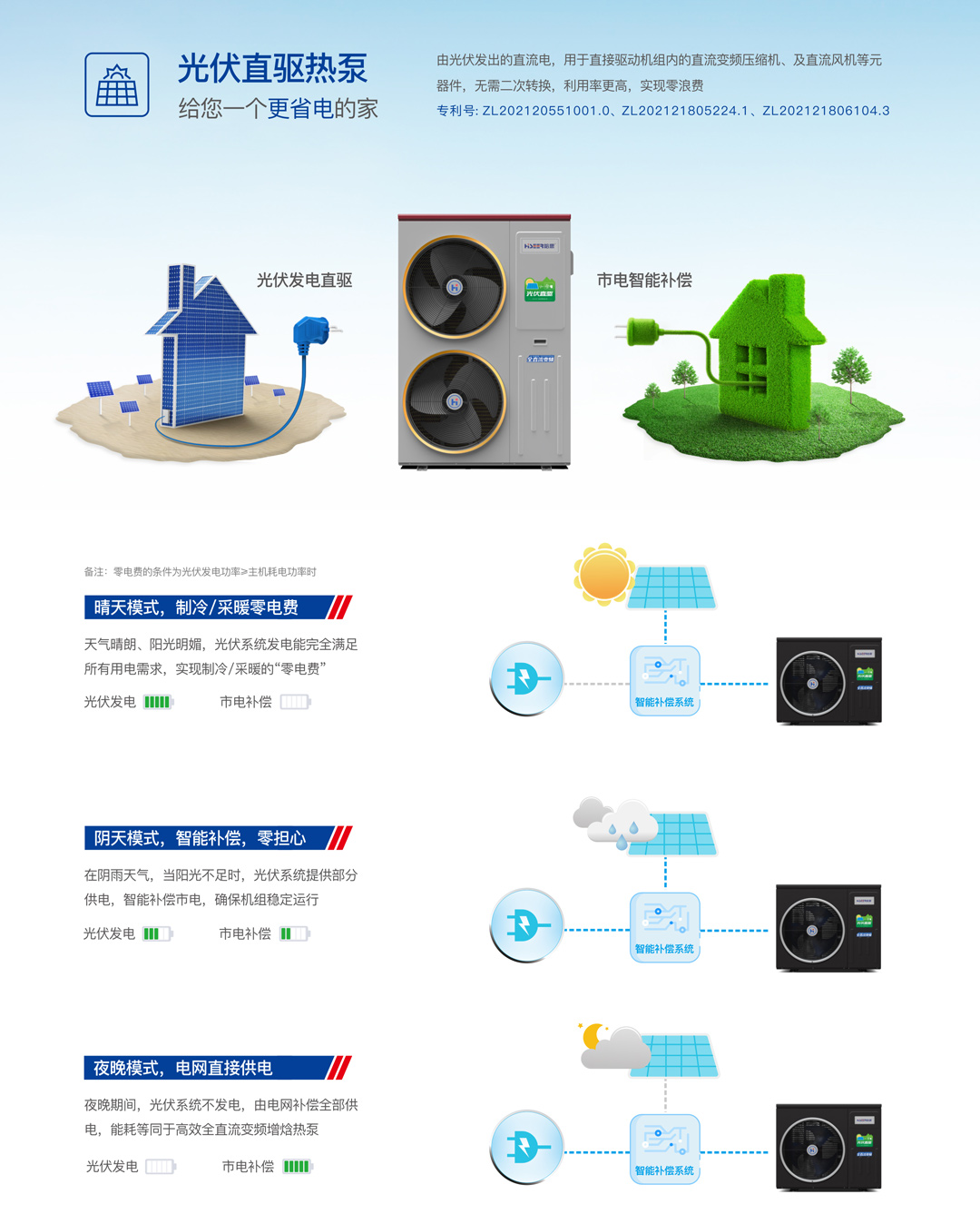 哈思光伏直驅(qū)熱泵機(jī)組（樂(lè)臻款）