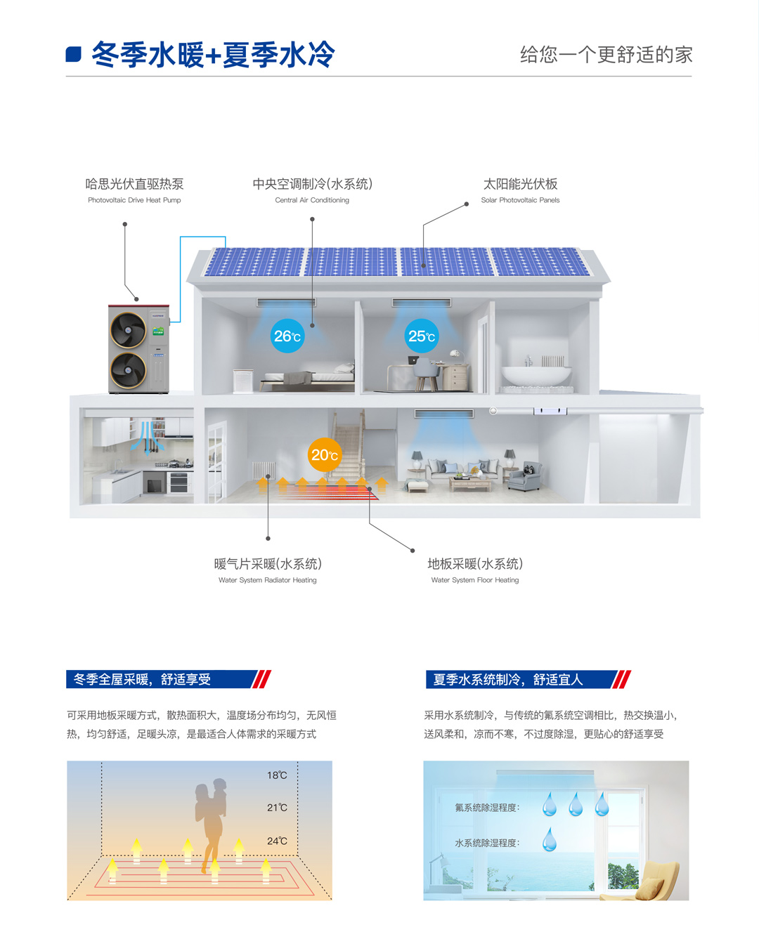 哈思光伏直驅(qū)熱泵機(jī)組（樂(lè)臻款）