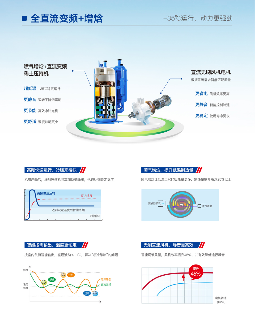 哈思光伏直驅(qū)熱泵機(jī)組（樂(lè)臻款）