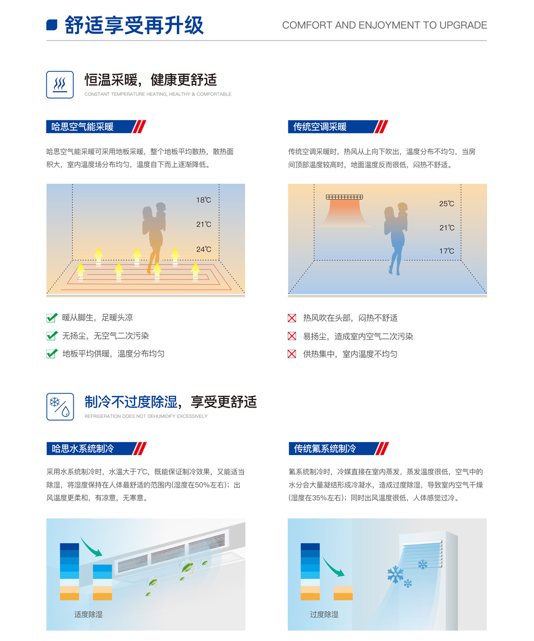 EVI超低溫全直流變頻熱泵機組（樂臻款）