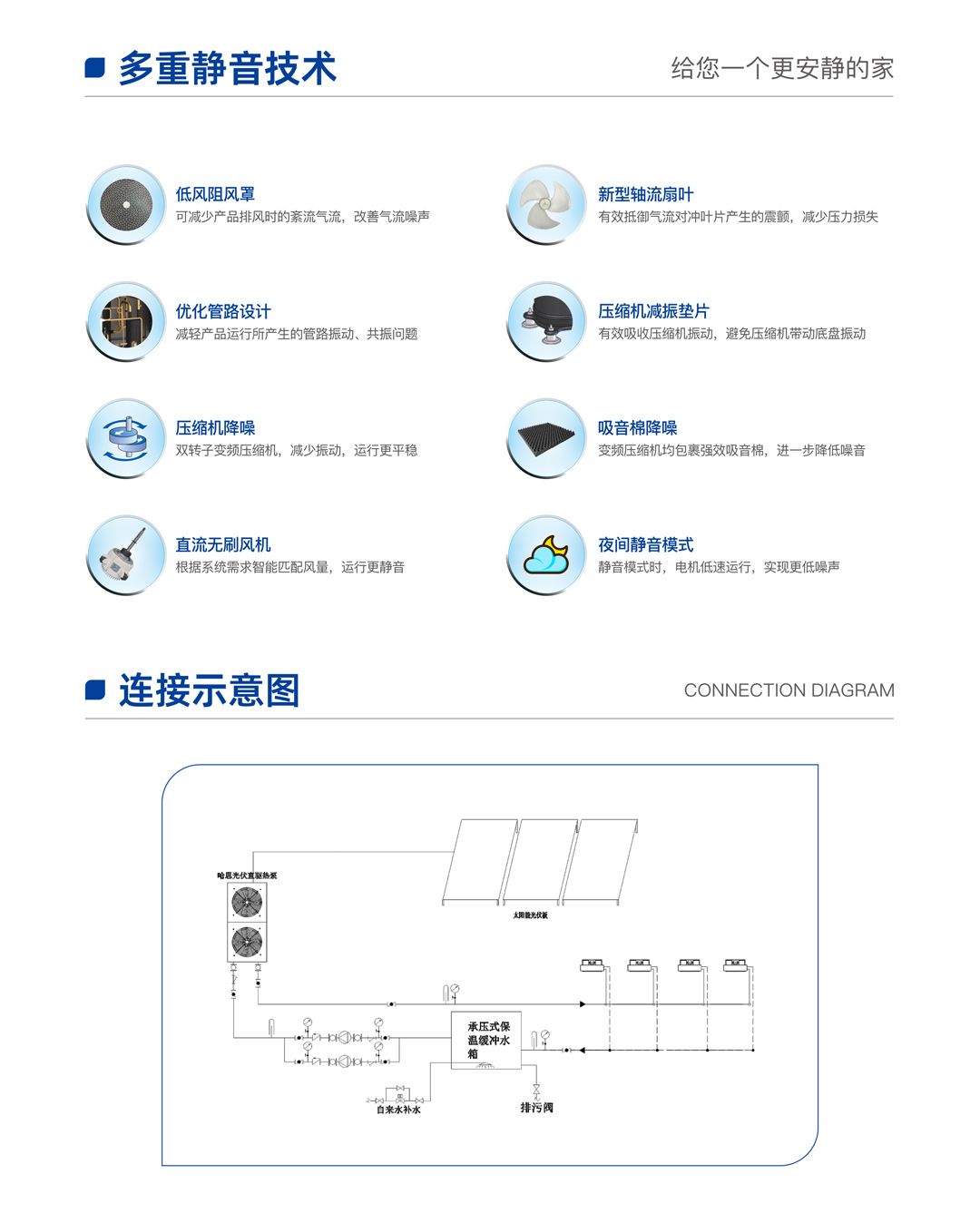 哈思光伏直驅(qū)熱泵機(jī)組（樂(lè)臻款）