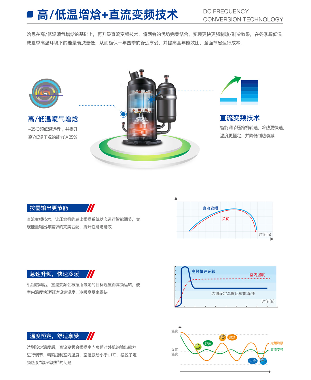 EVI超低溫全直流變頻熱泵機組（樂臻款）