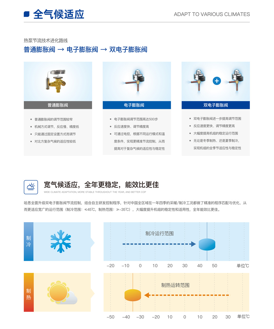 EVI超低溫全直流變頻熱泵機組（樂臻款）