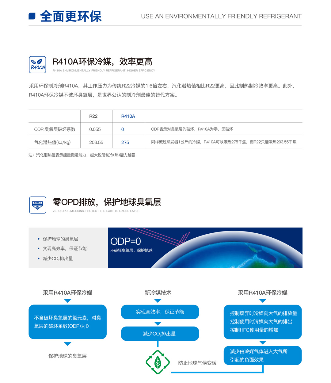 EVI超低溫全直流變頻熱泵機組（樂臻款）