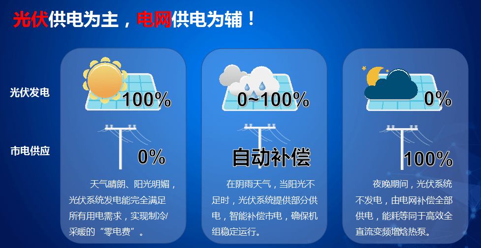 全新的機(jī)遇！慧聰暖通采購(gòu)大會(huì)太原站哈思攜光伏直驅(qū)熱泵引爆全場(chǎng)！