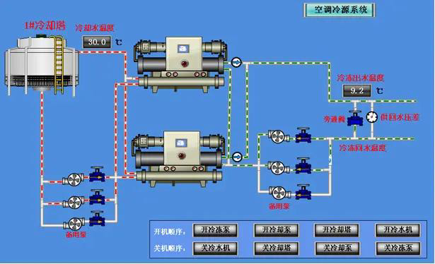 空氣能和水冷（冷卻塔）機組哪個制冷效率高？