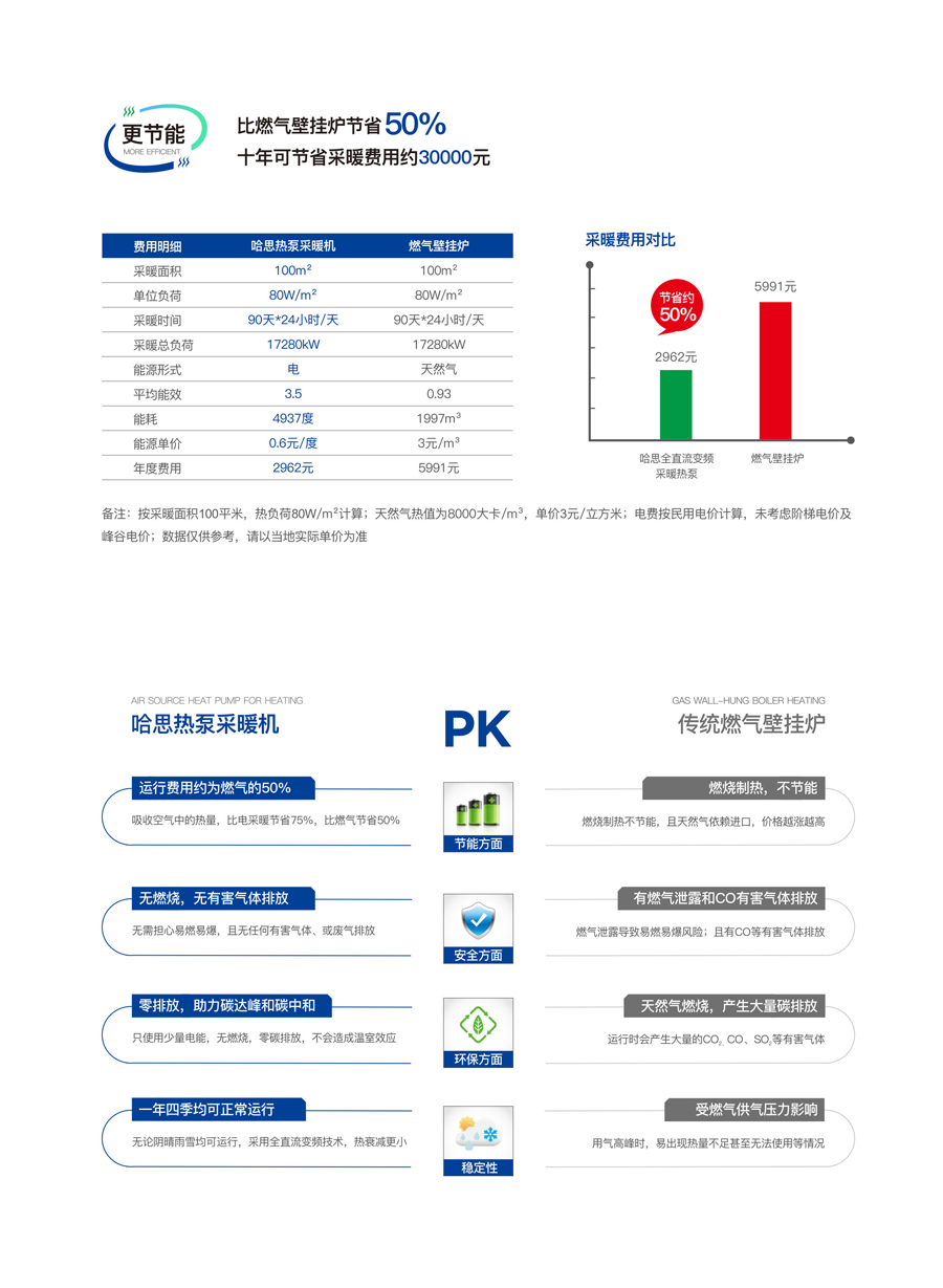 哈思熱泵采暖機(jī)（鴻運(yùn)款）